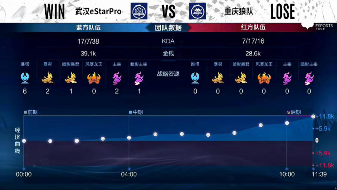三条线上将